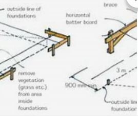 building setout images