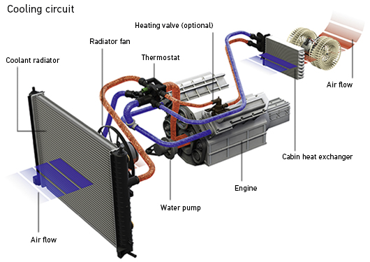 Engine-cooling