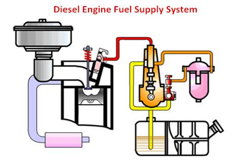 AUTFS301: REPAIR ENGINE FUEL SUPPLY SYSTEM 