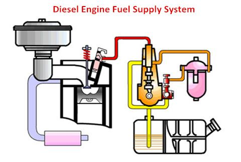 AUTFS301: Repair Engine Fuel Supply System