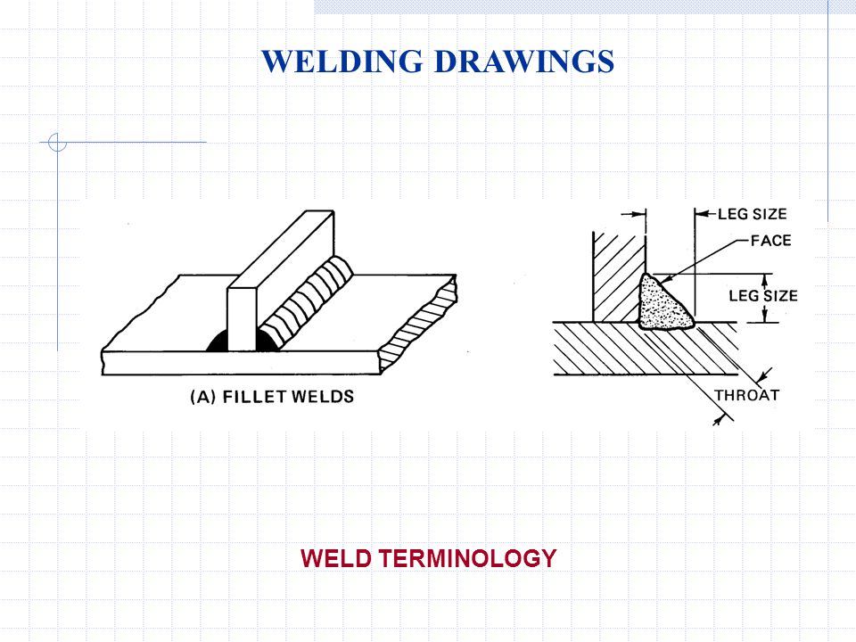 PRTTD301: Technical Drawing 