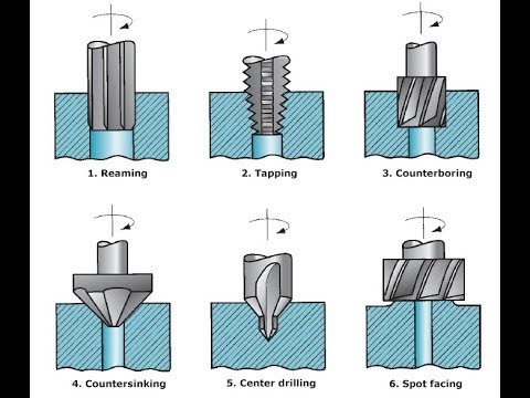 MATDO 301: Perform Drilling Machine Operations