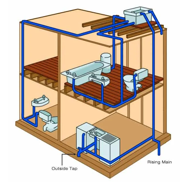 CSTCH301: Installation of domestic cold and hot water systems
