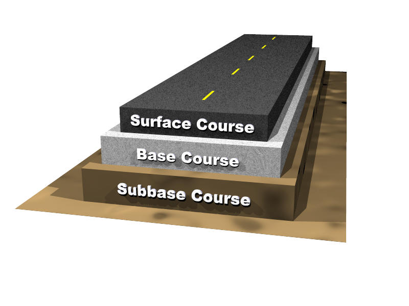 RCTLC301: Pavement Layers Construction 