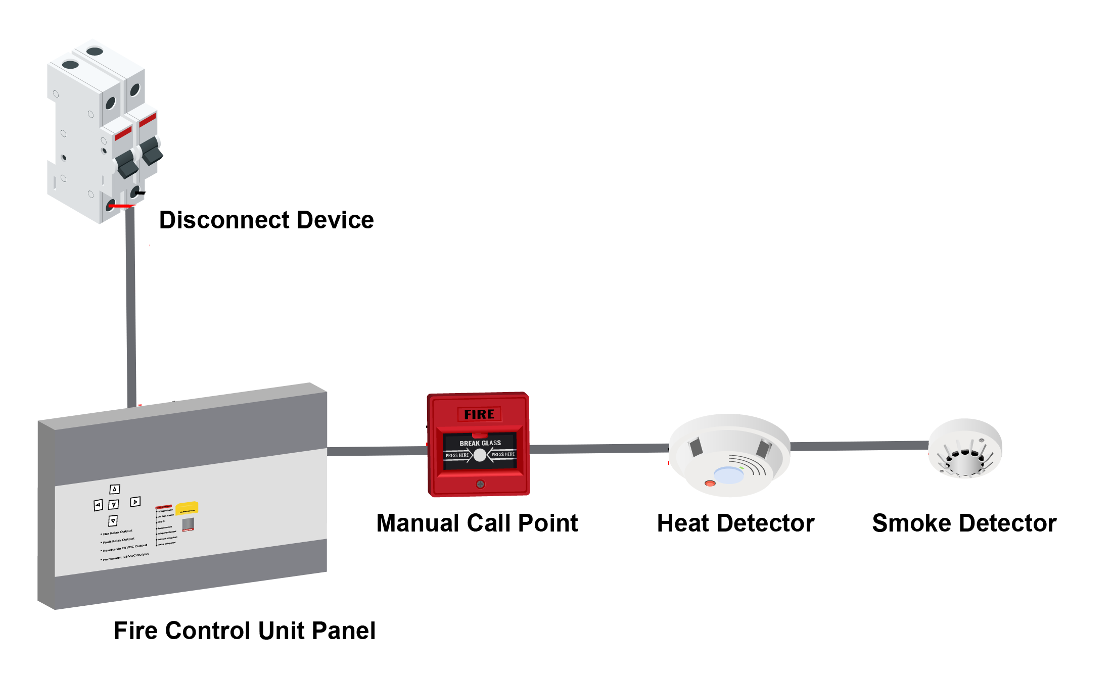  Step 4: After a Manual Call Point is connected, you proceed by connecting the Heat fire detector 