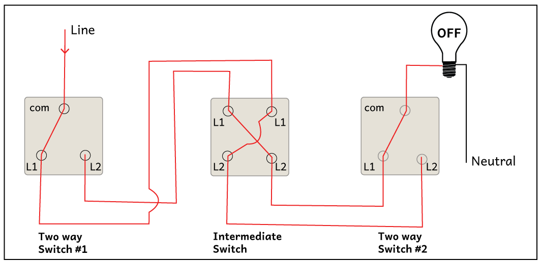 three switches with the intermediate switch in the center, one light