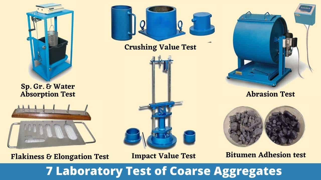 PWOAT401-AGGREGATES'TESTS