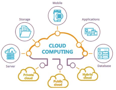 Cloud Computing Services (Esperance)