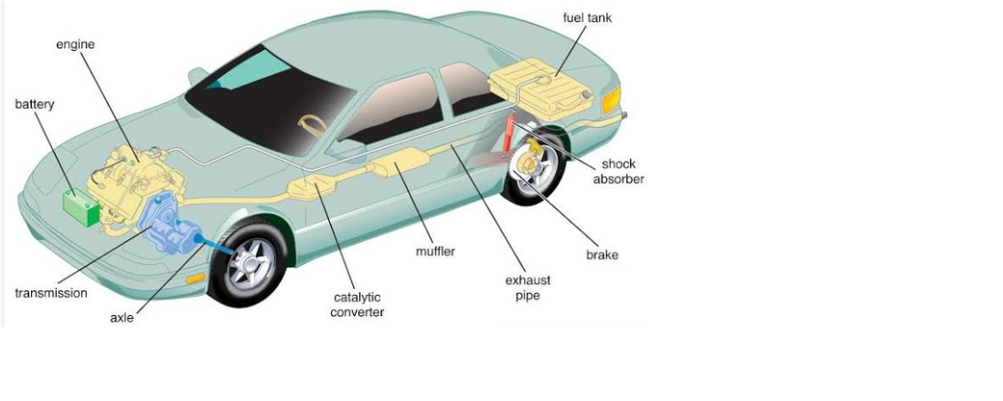 AUTOMOBILE TECHNOLOGY