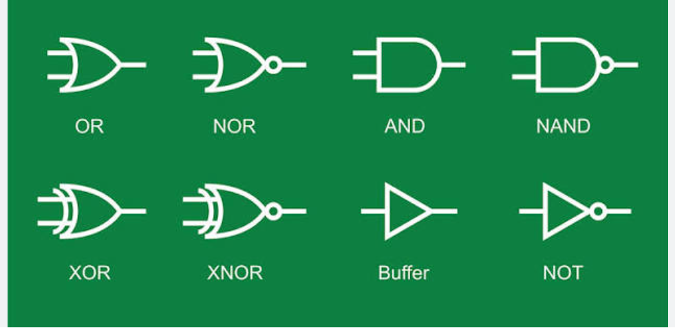 APPLY DIGITAL ELECTRONICS FUNDAMENTAL /NSHIMIYIMANA Jean Paul
