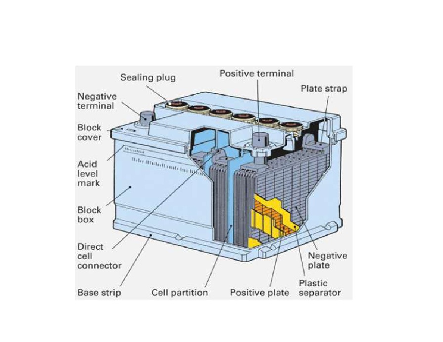 AUTOMOTIVE ELECTRICAL SYSTEM INSTALLATION AND MAINTENANCE