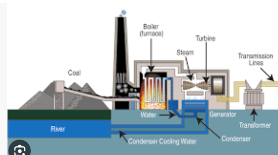  JEAN DE DIEU POWER PLANT OPERATIONS