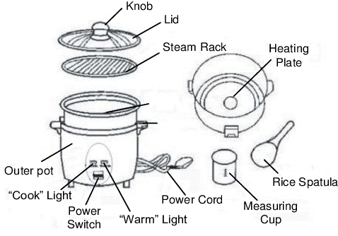 Domestic electrical maintenance