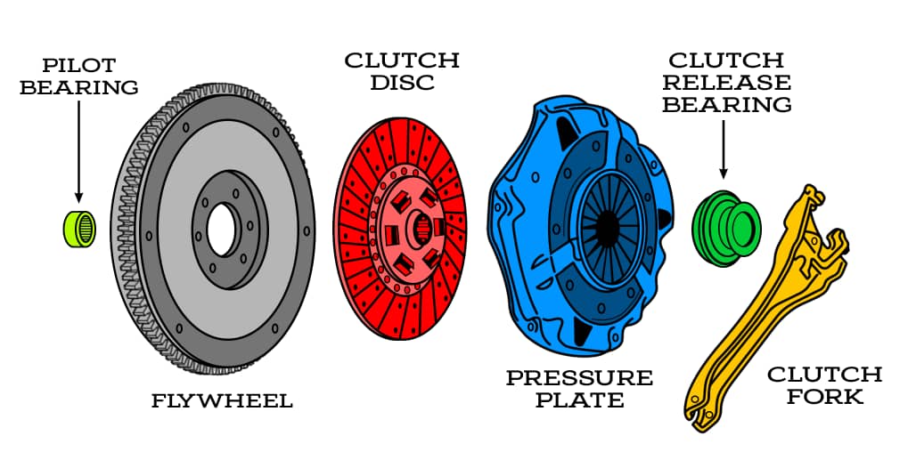 CLUTCH SYSTEM