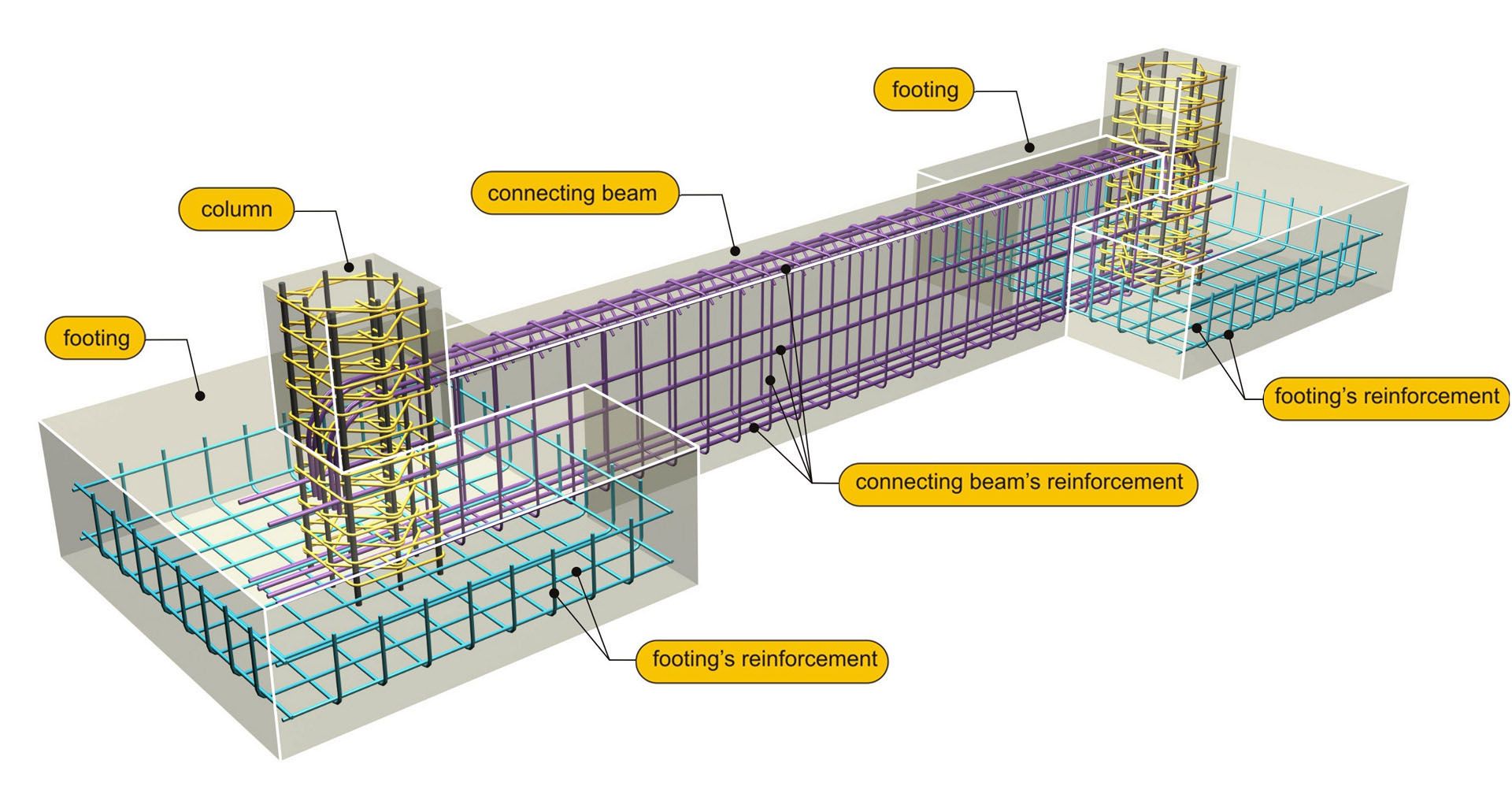 PERFORM  STEEL BAR WORKS