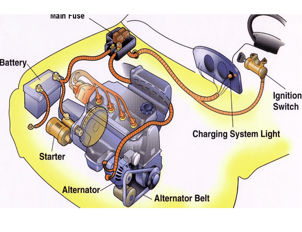 AUTOMOTIVE ELECTRICAL SYSTEM INSTALLATION AND MAINTENCE
