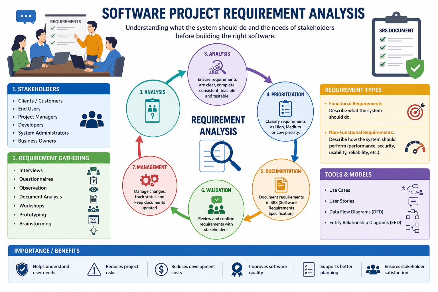 PROJECT REQUIREMENTS ANALYSIS