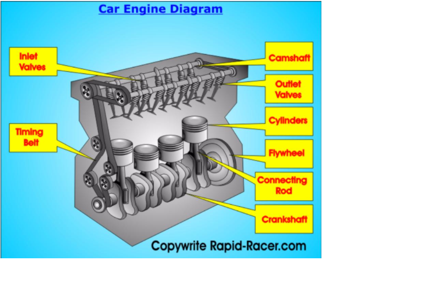 Automobile engine repair