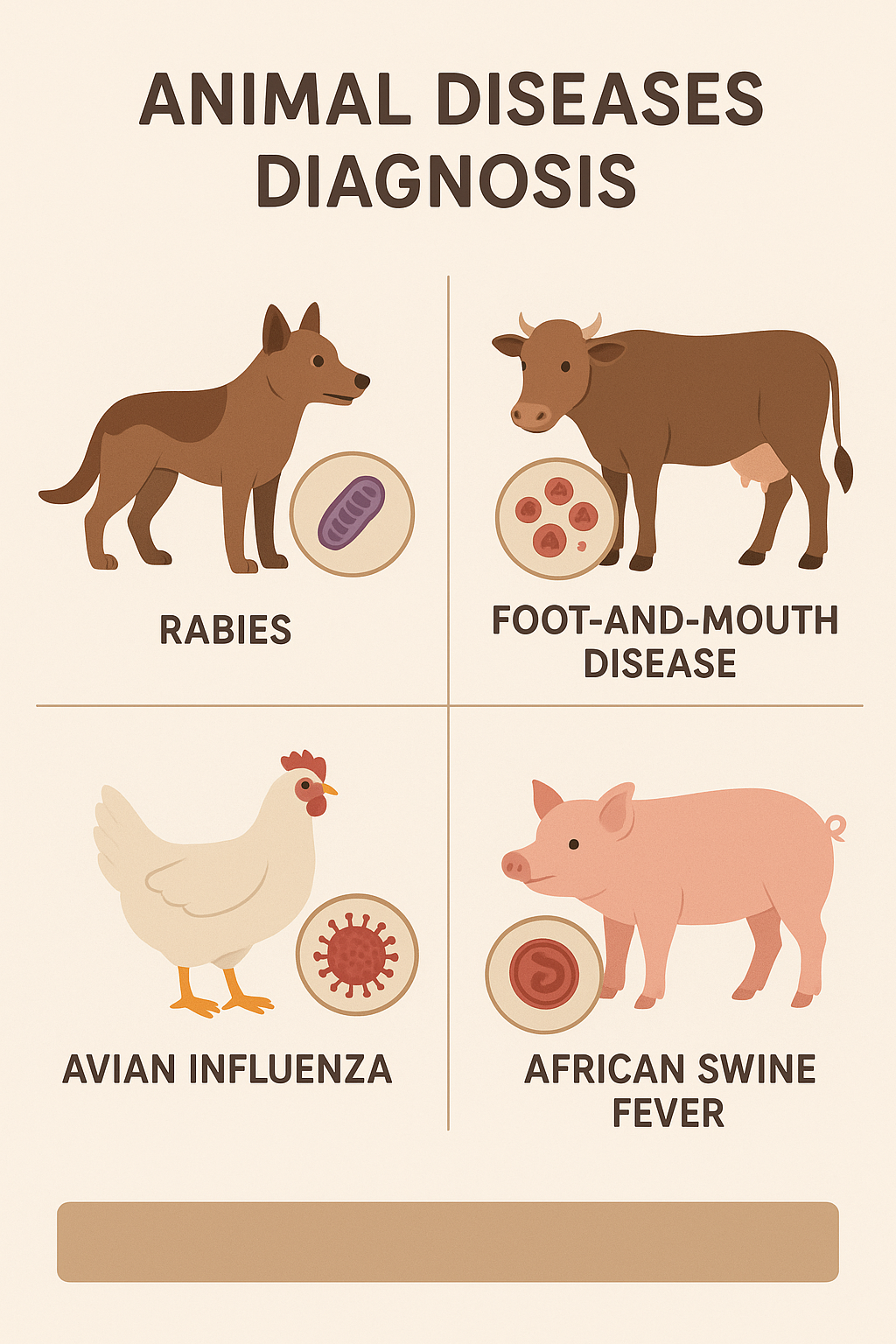 LIVESTOCK DISEASES DIAGNOSIS AND DRUG ADMINISTRATION copy 1